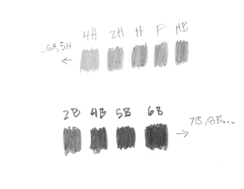 How to Shade Easy Simple Beginner Basic Art Fundamental Pencil Graphite Grades 4